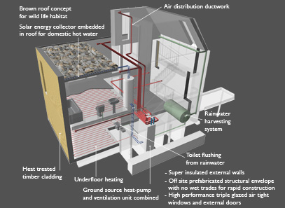 barn as existing