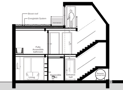 section through extension